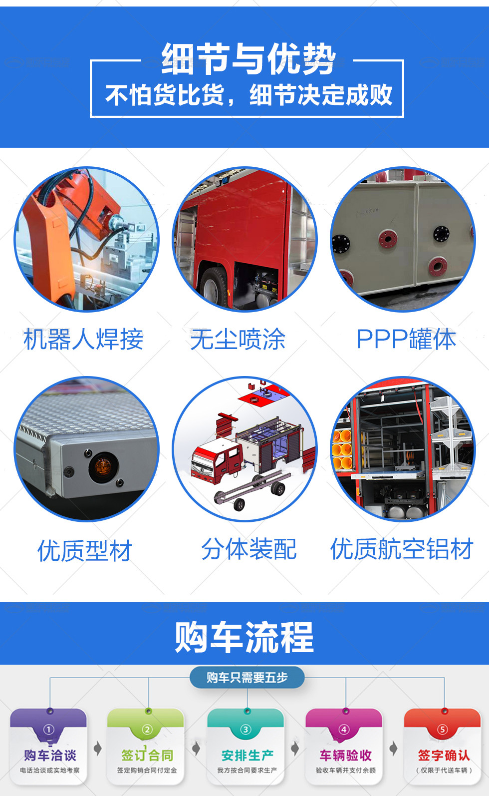 藍牌五十鈴1噸水罐消防車